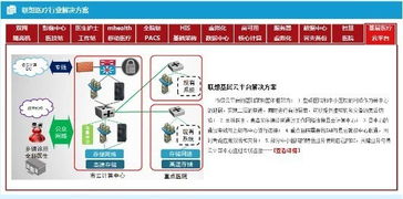 海內外手機巨頭競逐智慧醫療 華為、小米、蘋果的技術戰略與布局